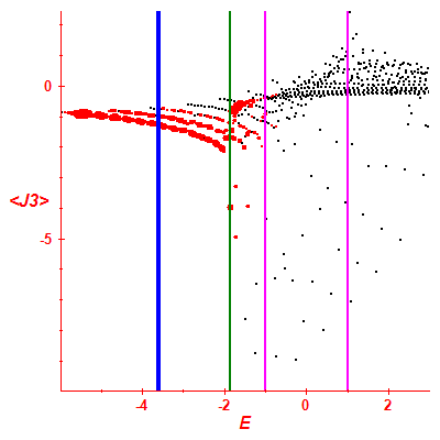 Peres lattice <J3>